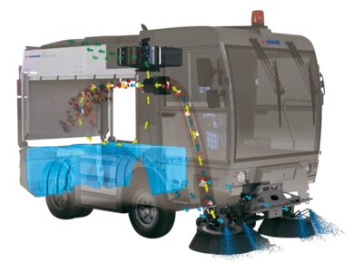 Подметальная машина Cleango 500 | 3-щеточный